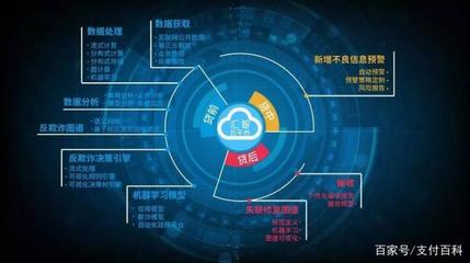 現金貸風控面臨史上最難時刻，數據處理服務面臨嚴峻挑戰