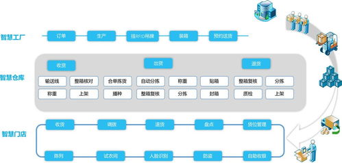 3D技術與大數據賦能智慧工廠，解鎖全新運營模式