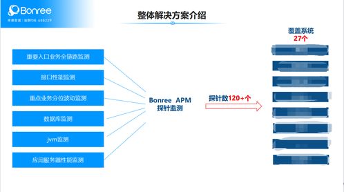 服務可用性成險企智能運維關鍵破局能力，博睿數據APM如何下場助力